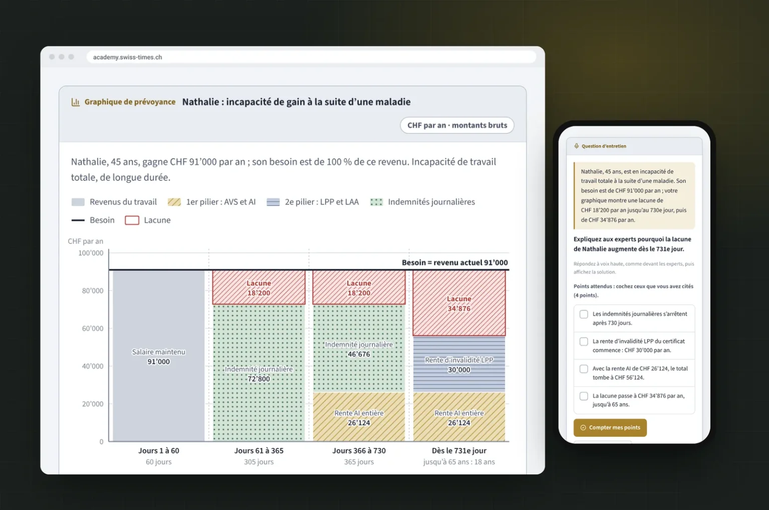 Captures de la plateforme : un graphique de prévoyance sur ordinateur et une question d’entretien de l’oral de Vie sur téléphone